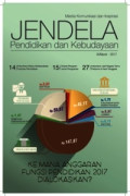 JENDELA Pendidikan dan Kebudayaan : Media Komunikasi dan Inspirasi edisi IX/Maret/2017